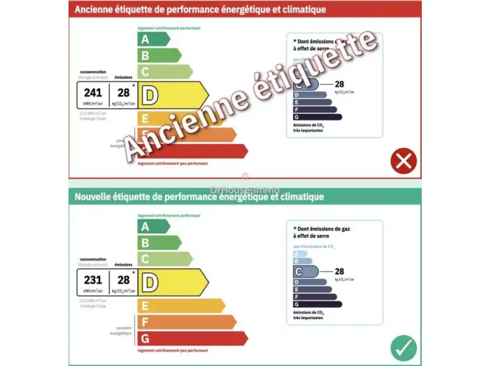 Image des la section Servies